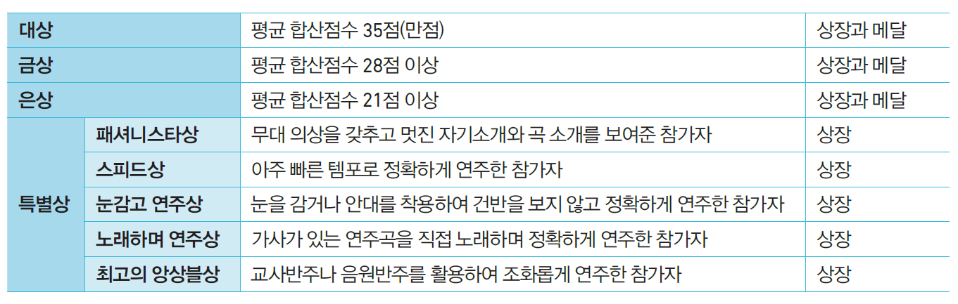 시상내역(blue2).png