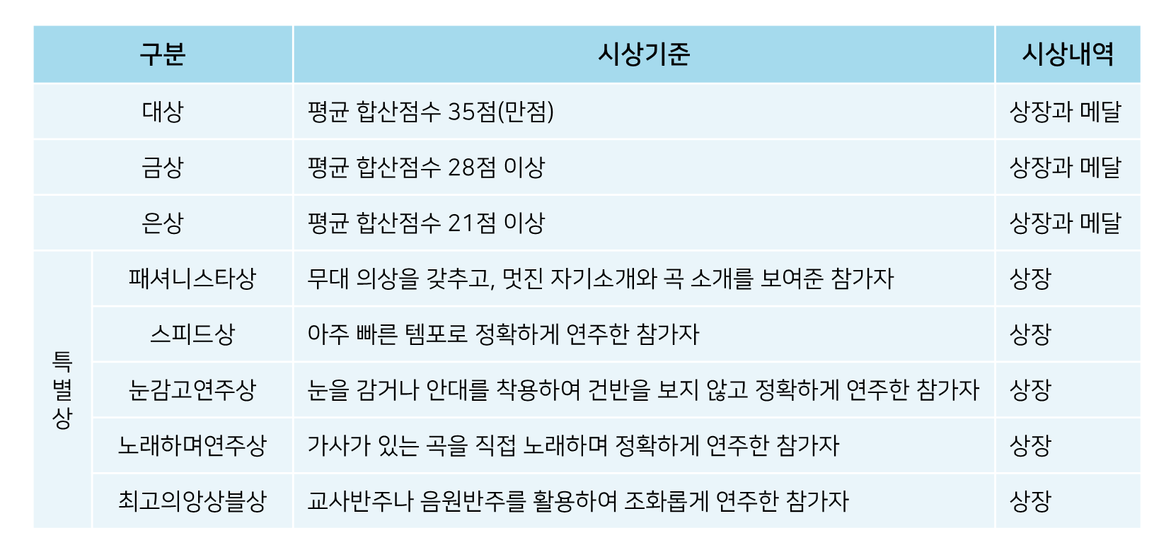 250902-시상내역.png